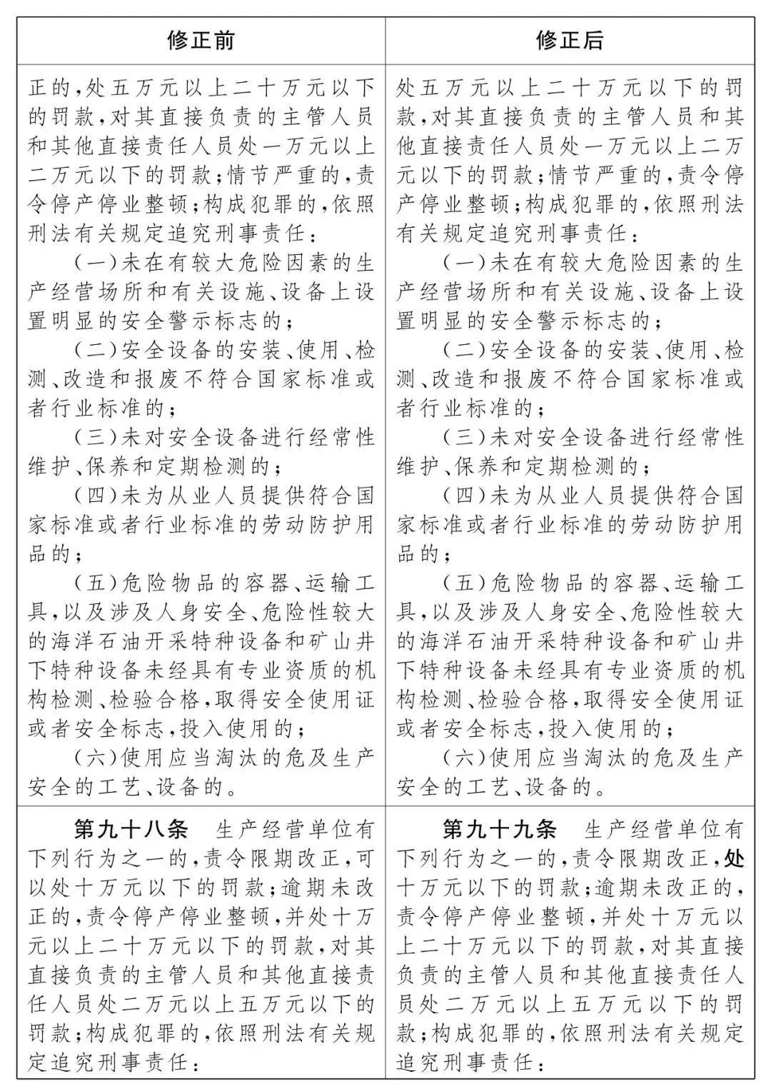 重磅！新《安全生產(chǎn)法》2021年9月1號(hào)正式施行！ 