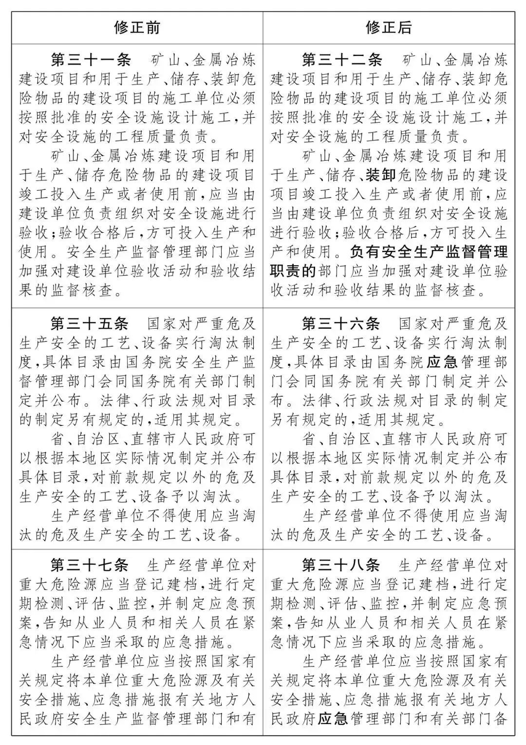 重磅！新《安全生產(chǎn)法》2021年9月1號(hào)正式施行！ 