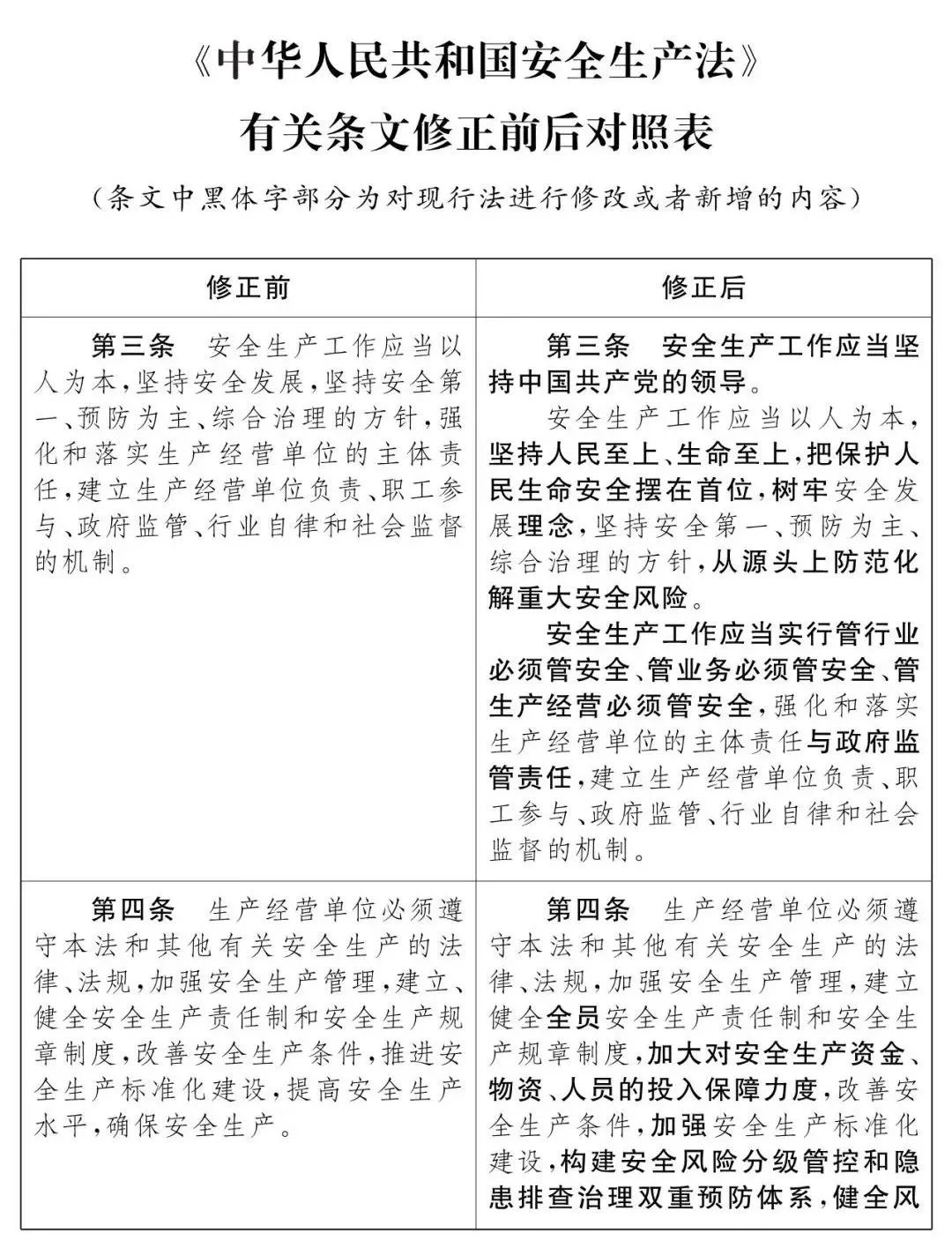 重磅！新《安全生產(chǎn)法》2021年9月1號(hào)正式施行！ 