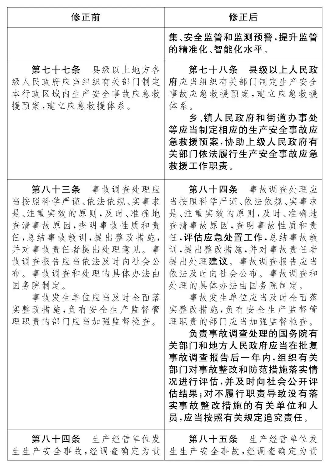 重磅！新《安全生產(chǎn)法》2021年9月1號(hào)正式施行！ 