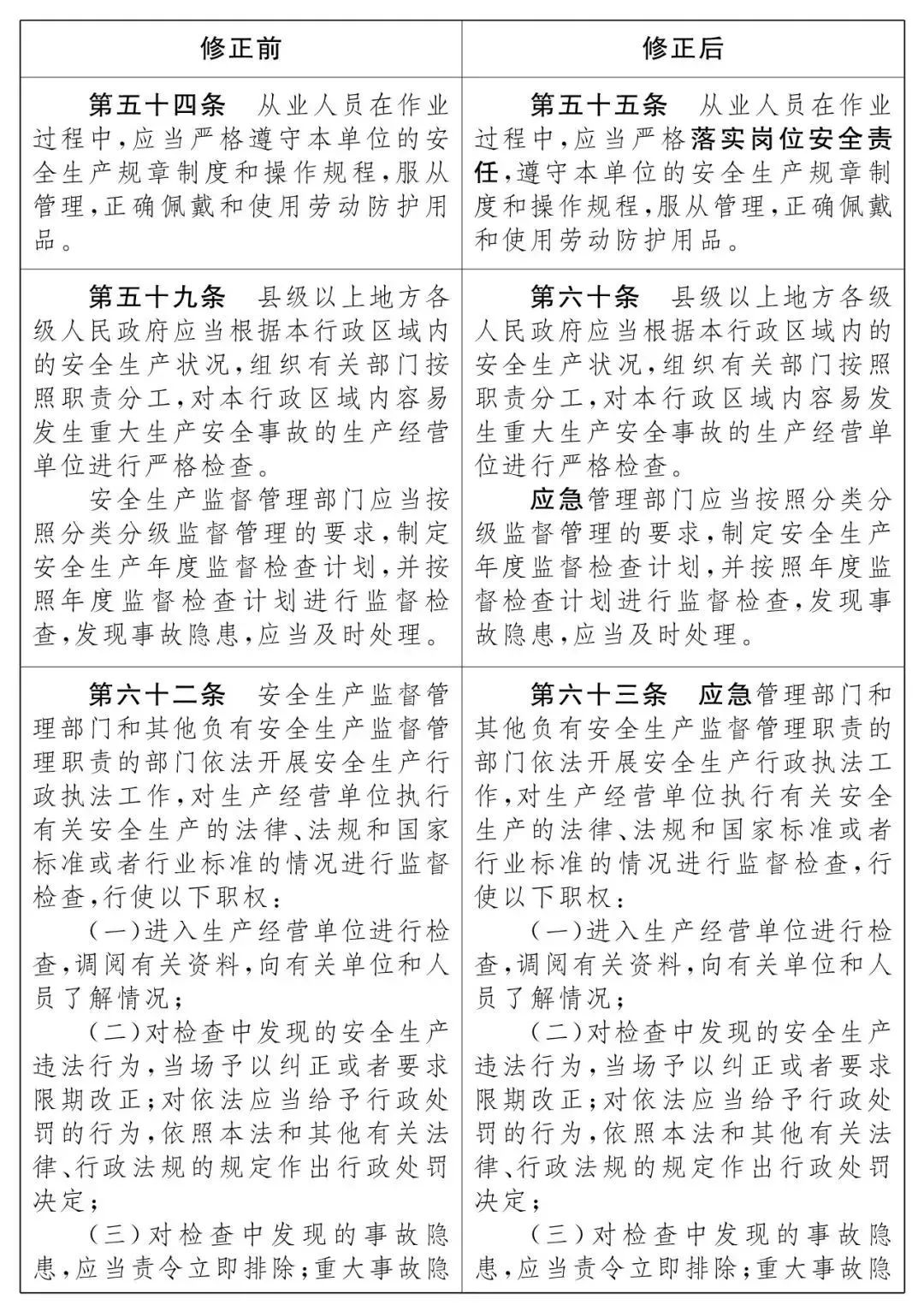 重磅！新《安全生產(chǎn)法》2021年9月1號(hào)正式施行！ 