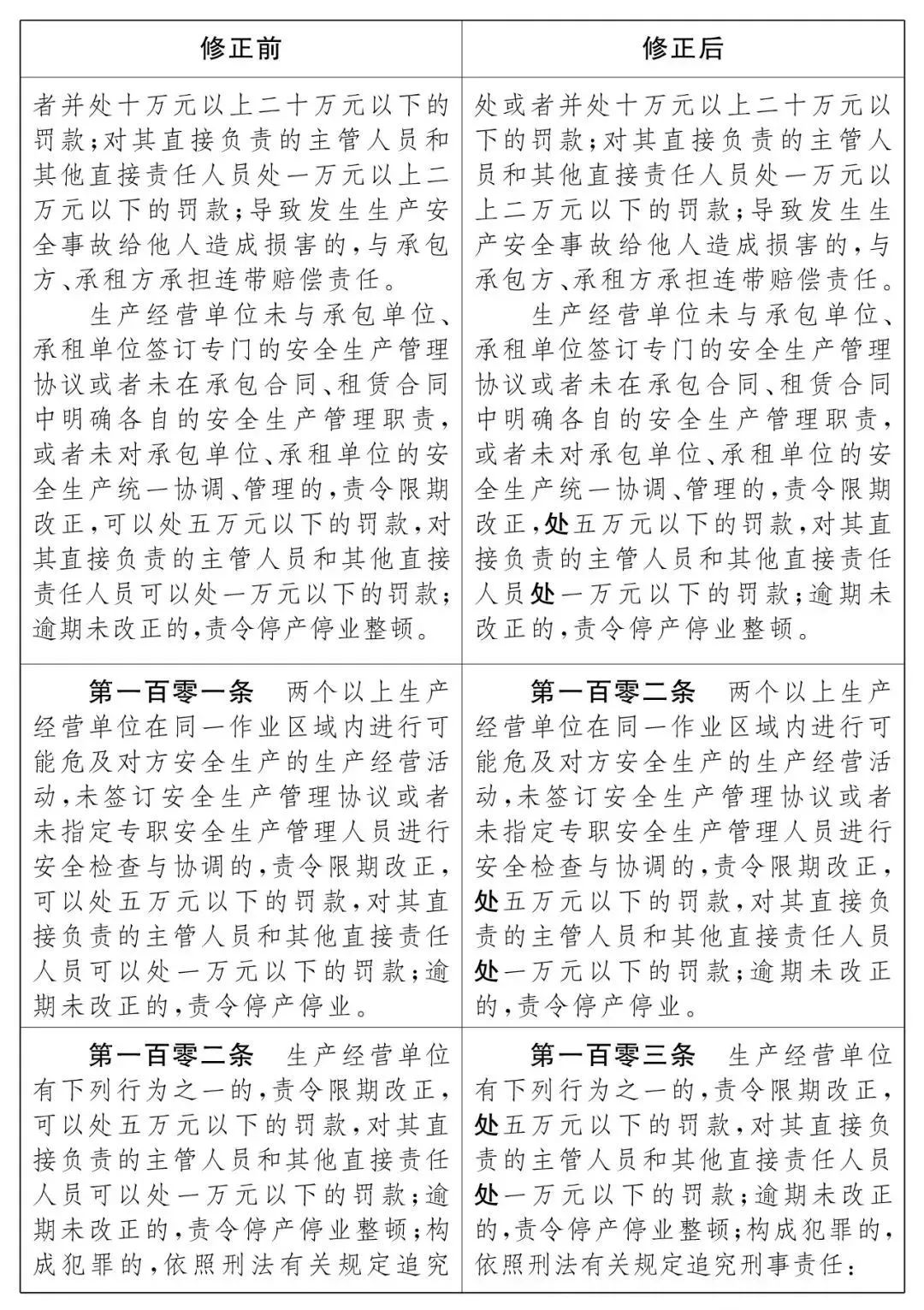 重磅！新《安全生產(chǎn)法》2021年9月1號(hào)正式施行！ 
