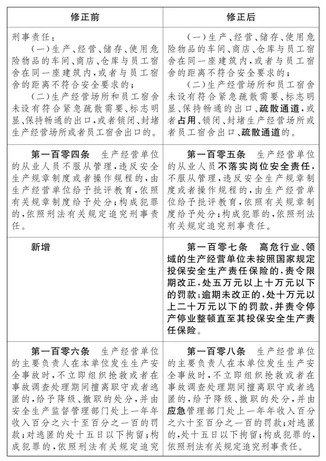 重磅！新《安全生產(chǎn)法》2021年9月1號(hào)正式施行！ 