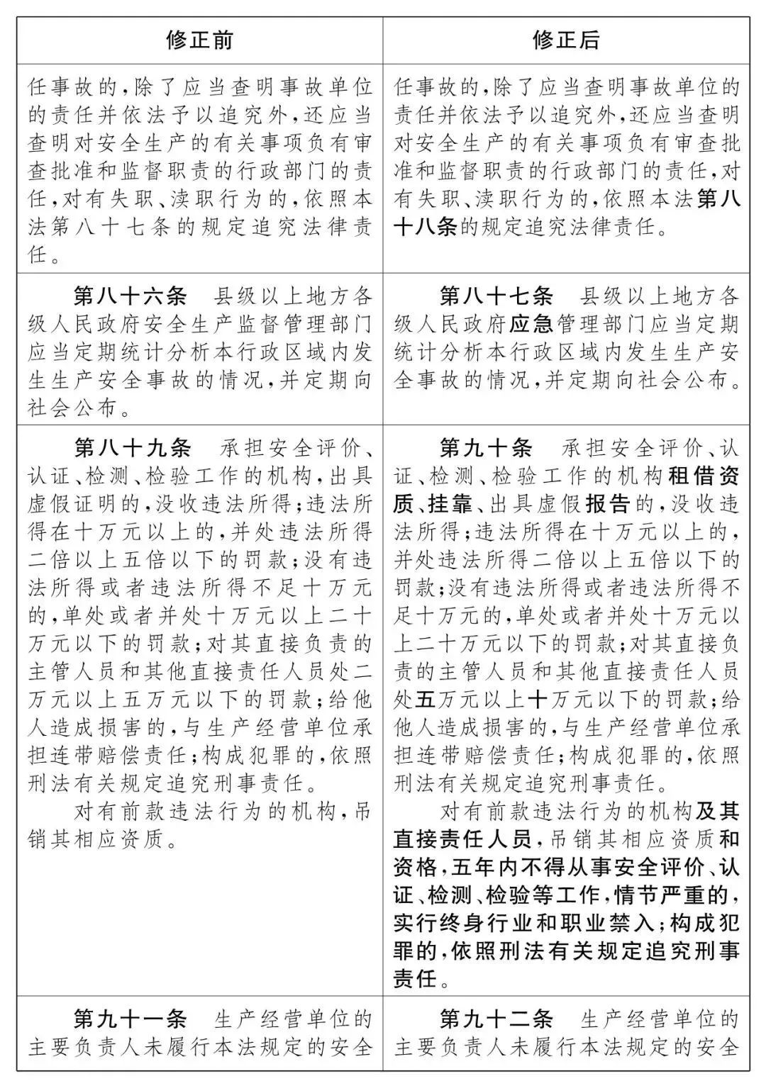重磅！新《安全生產(chǎn)法》2021年9月1號(hào)正式施行！ 