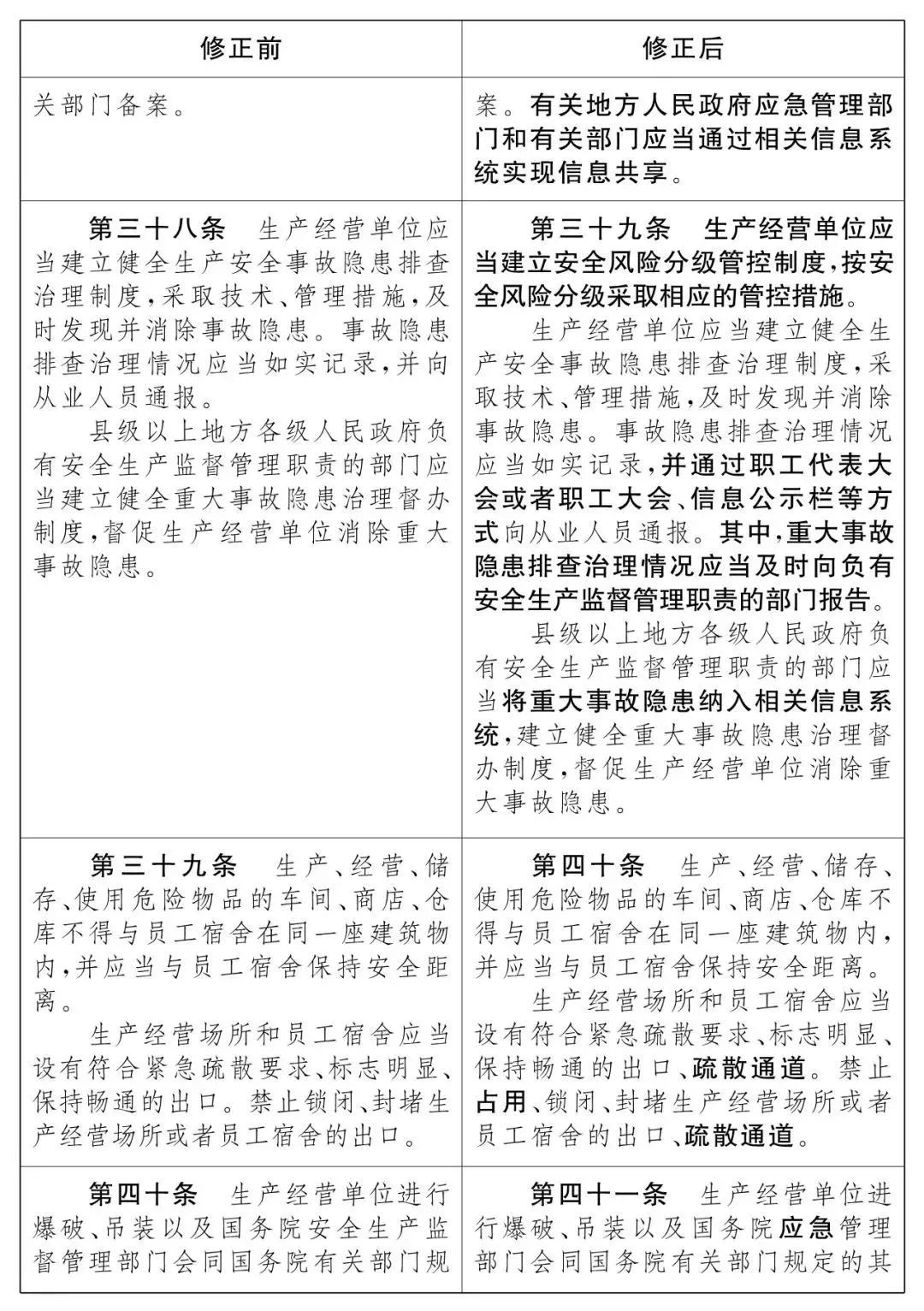 重磅！新《安全生產(chǎn)法》2021年9月1號(hào)正式施行！ 