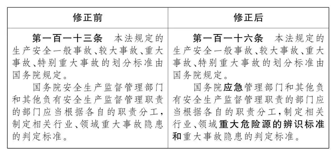 重磅！新《安全生產(chǎn)法》2021年9月1號(hào)正式施行！ 