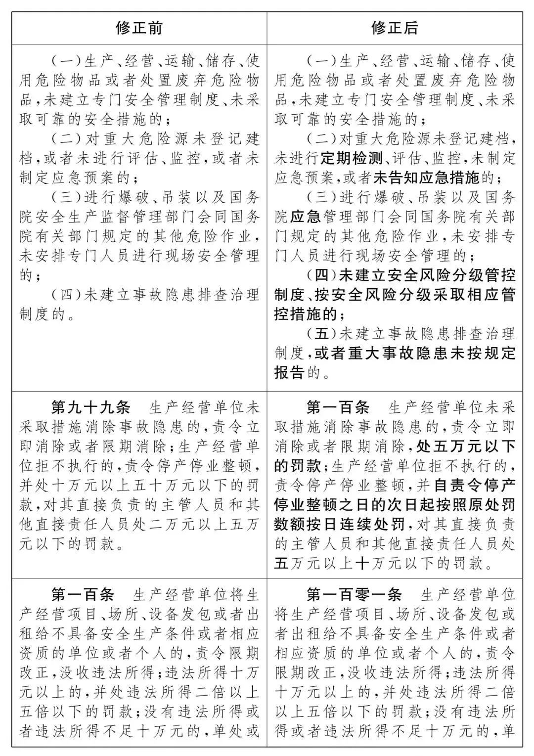 重磅！新《安全生產(chǎn)法》2021年9月1號(hào)正式施行！ 