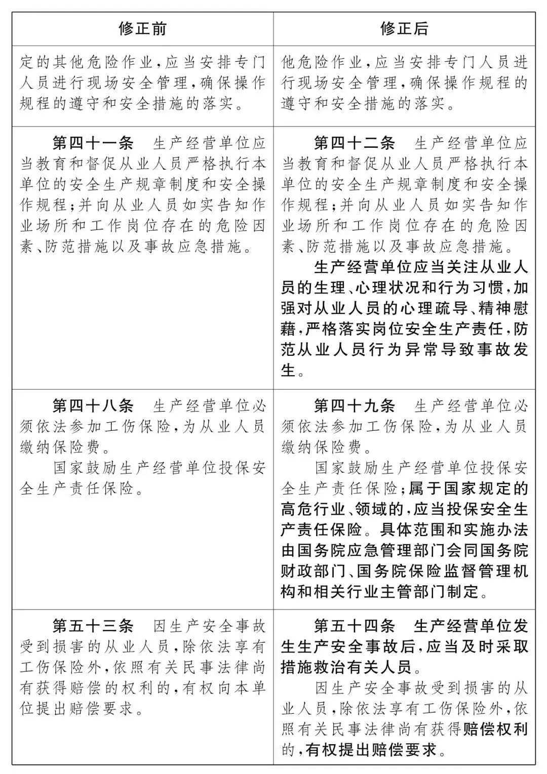 重磅！新《安全生產(chǎn)法》2021年9月1號(hào)正式施行！ 