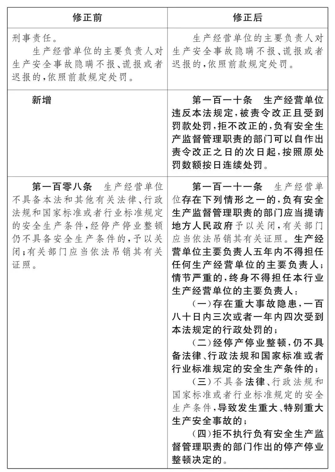 重磅！新《安全生產(chǎn)法》2021年9月1號(hào)正式施行！ 