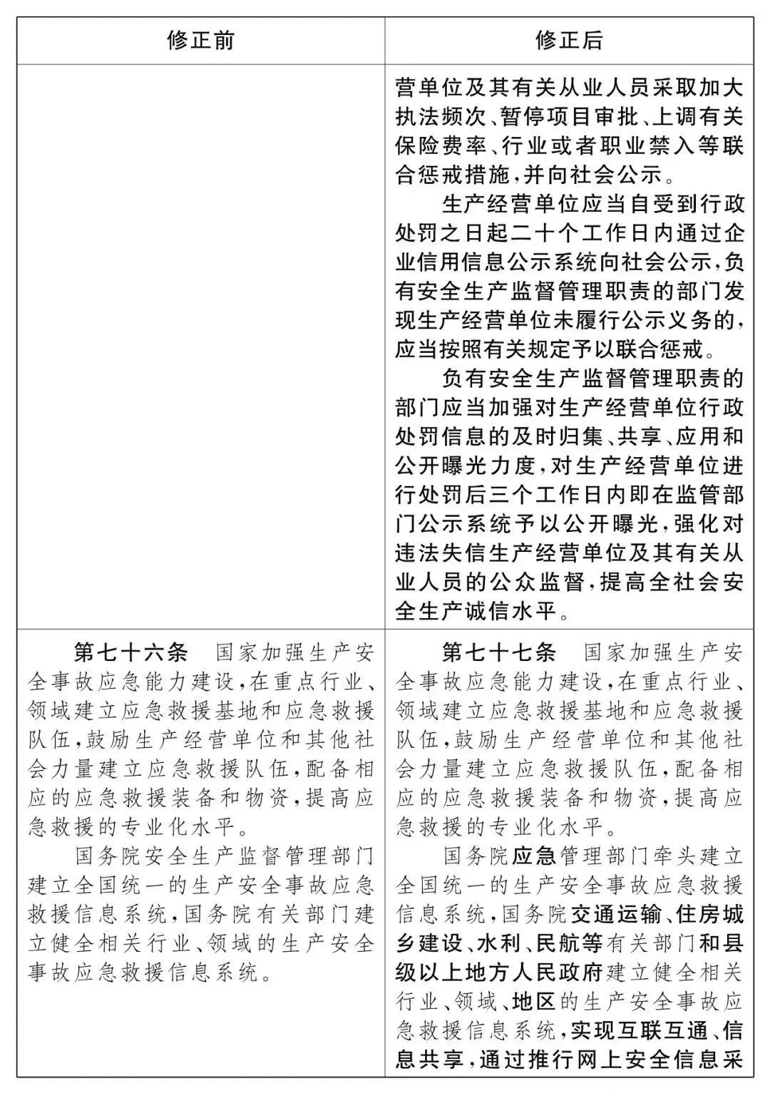 重磅！新《安全生產(chǎn)法》2021年9月1號(hào)正式施行！ 