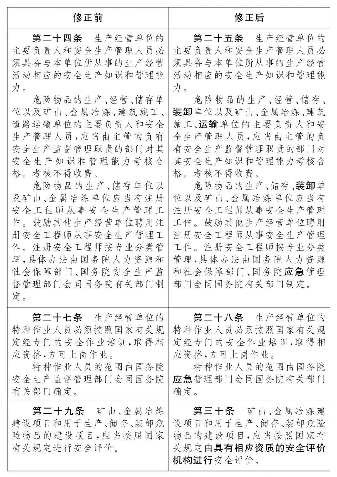 重磅！新《安全生產(chǎn)法》2021年9月1號(hào)正式施行！ 