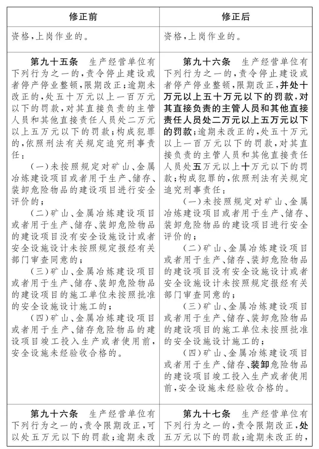 重磅！新《安全生產(chǎn)法》2021年9月1號(hào)正式施行！ 