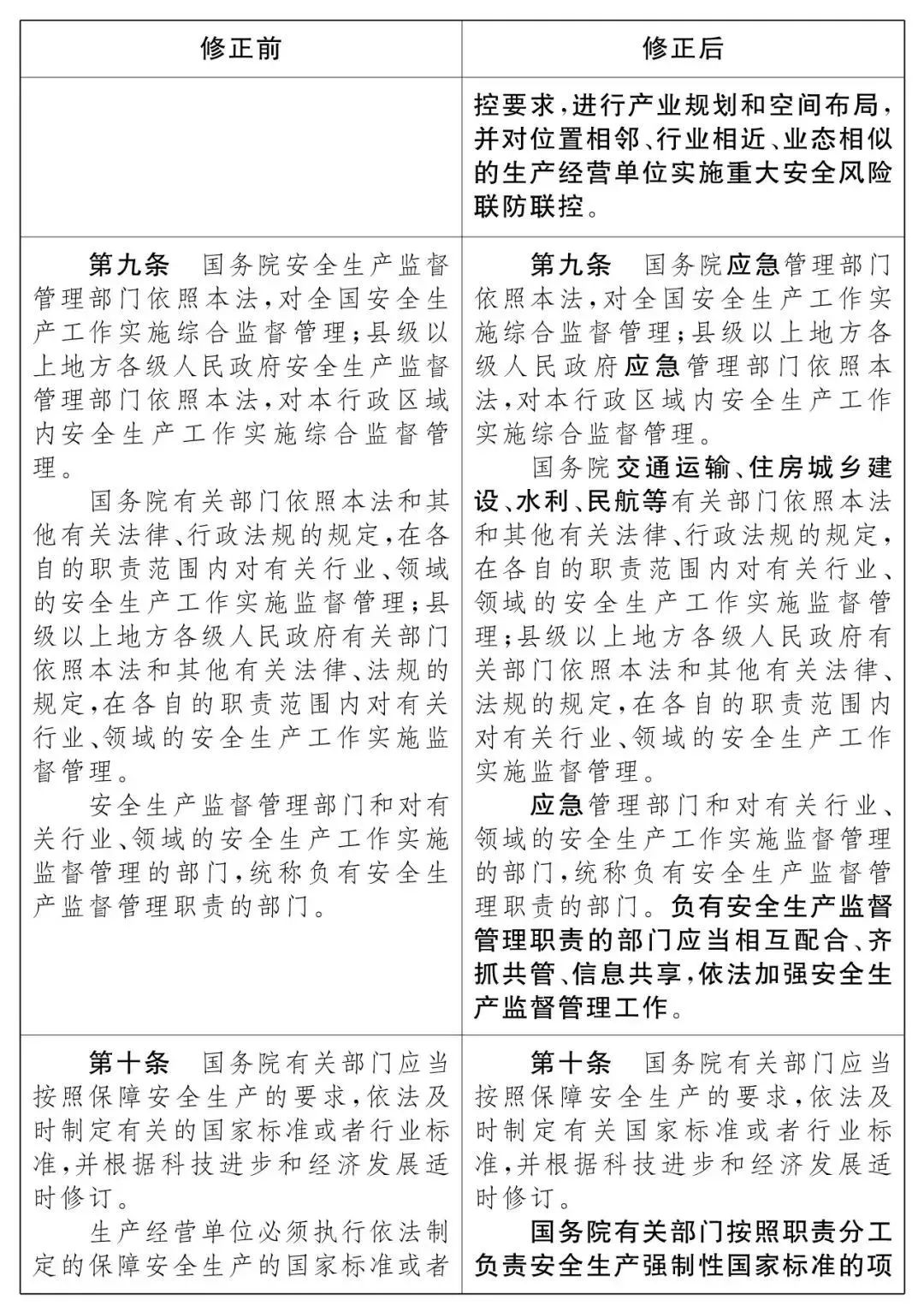 重磅！新《安全生產(chǎn)法》2021年9月1號(hào)正式施行！ 