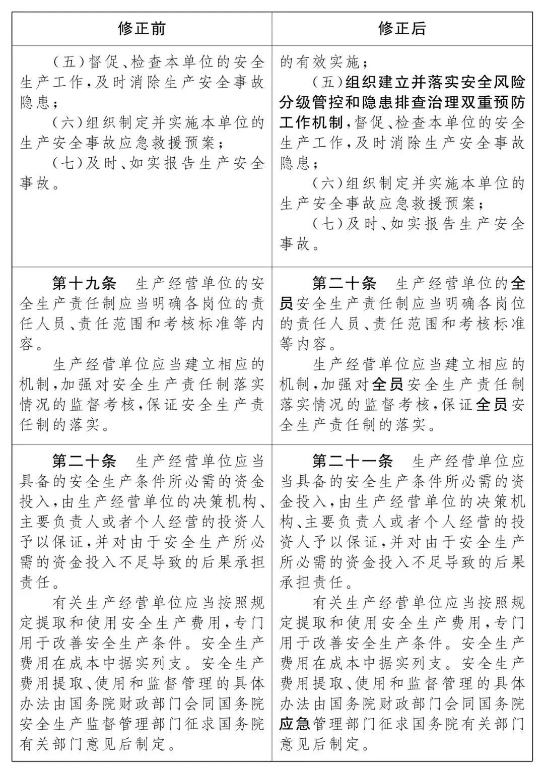 重磅！新《安全生產(chǎn)法》2021年9月1號(hào)正式施行！ 
