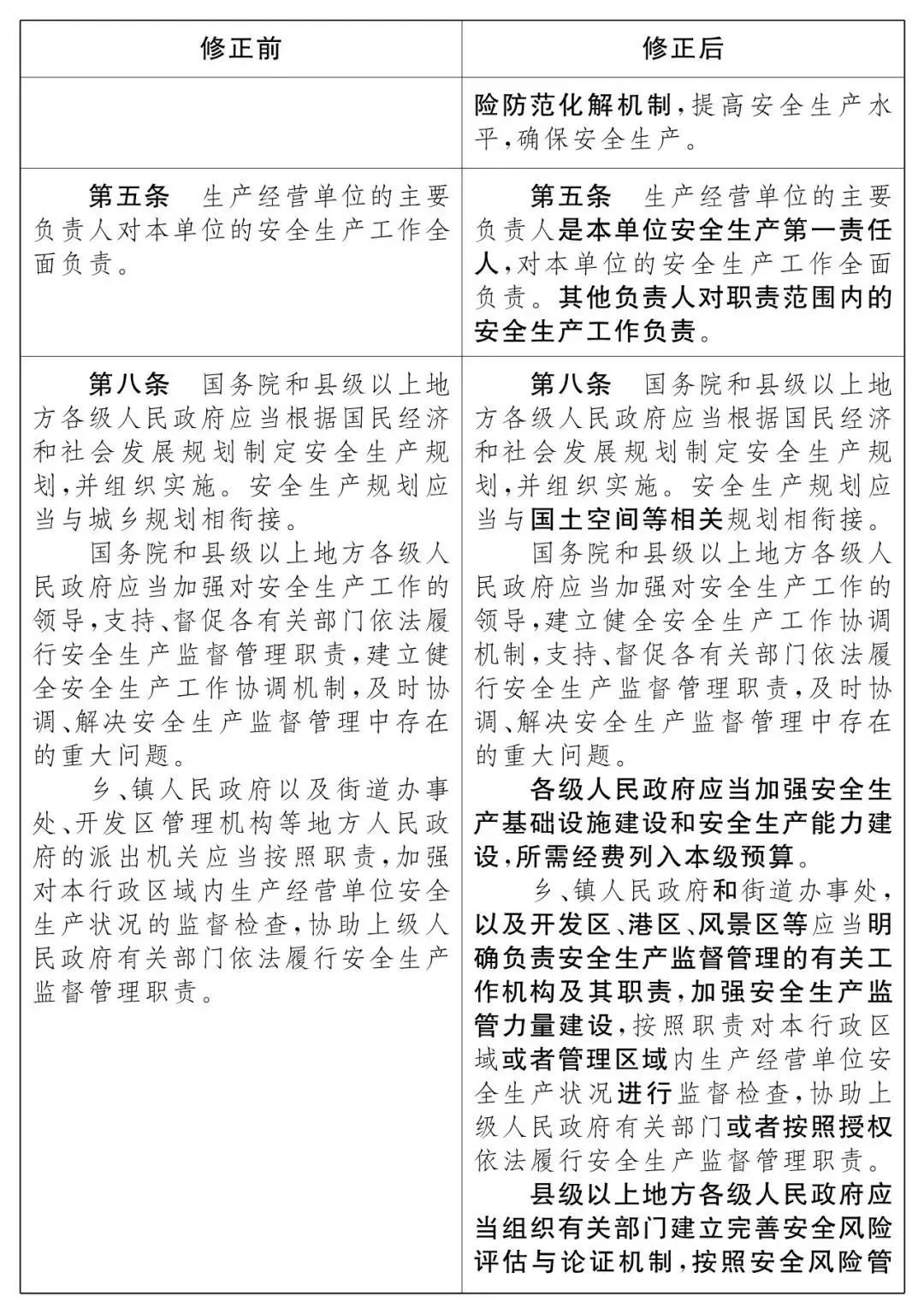 重磅！新《安全生產(chǎn)法》2021年9月1號(hào)正式施行！ 