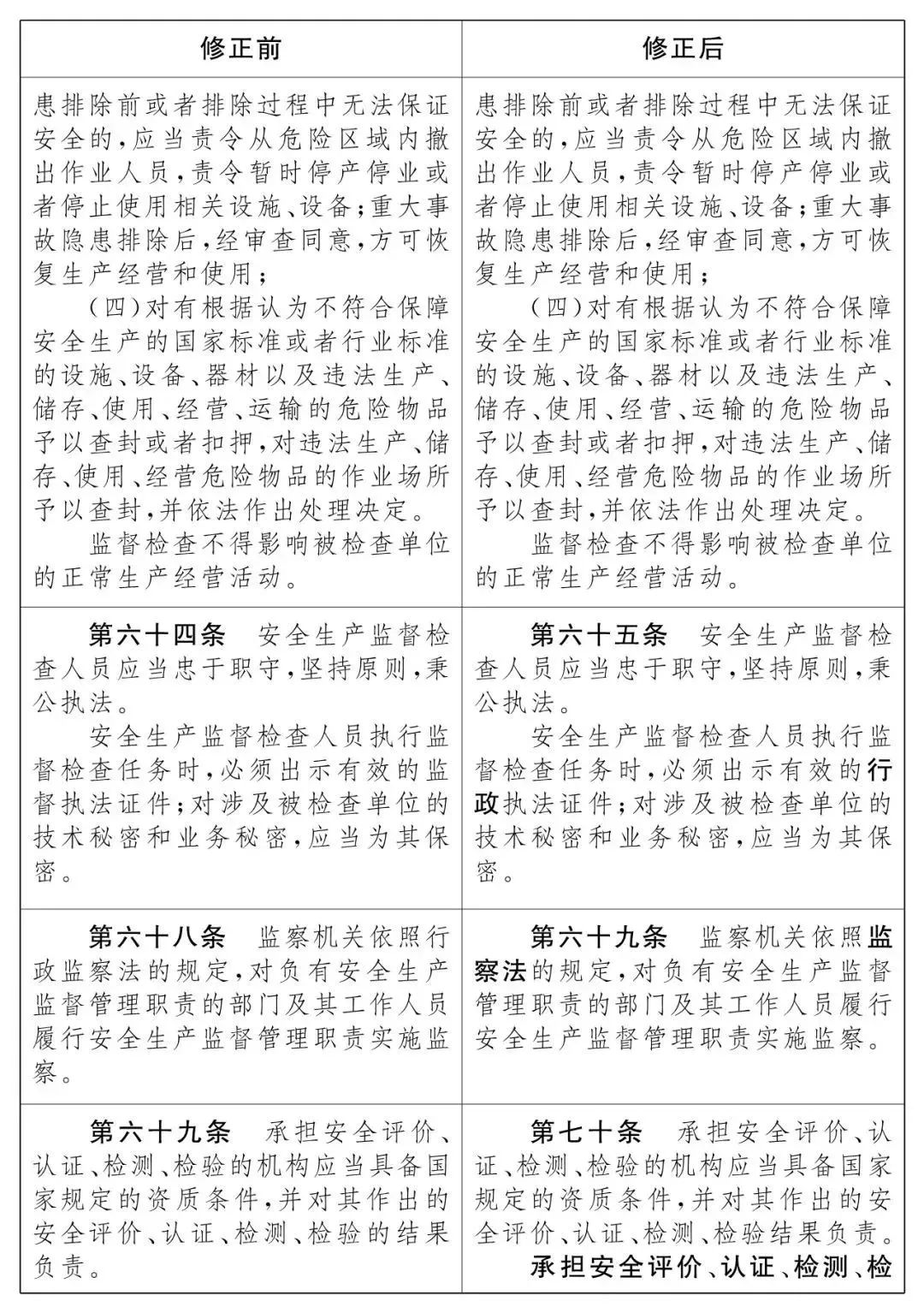 重磅！新《安全生產(chǎn)法》2021年9月1號(hào)正式施行！ 